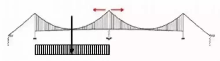 跨海大橋有變化嗎（跨海大橋為啥都是彎的）3