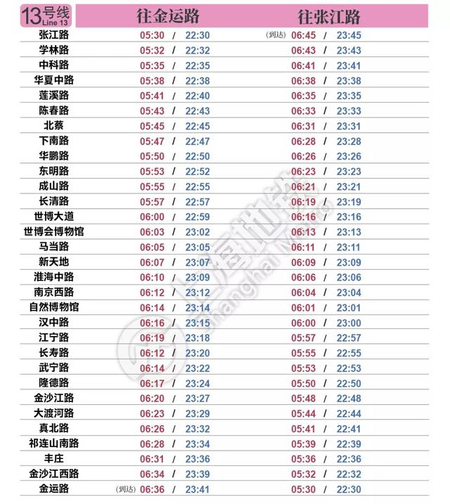 上海地鐵1号線末班車時間表（上海地鐵最新首末班車時刻表公布）14
