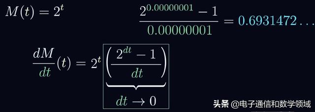 高等數學隐函數求導典型例題（指數函數的求導原理所包含的數學奧秘）8