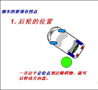 倒車入庫側方停車的方法（側方停車技巧動圖解）18
