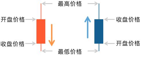 日本蠟燭圖局限性（什麼是日本蠟燭圖）3
