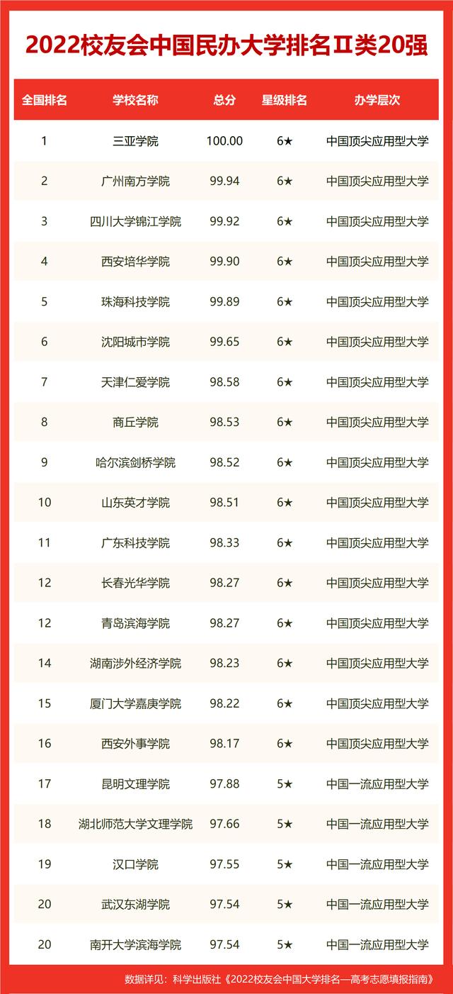 貴州中等職業技術學院排名前十（2022貴陽市高職院校排名）5