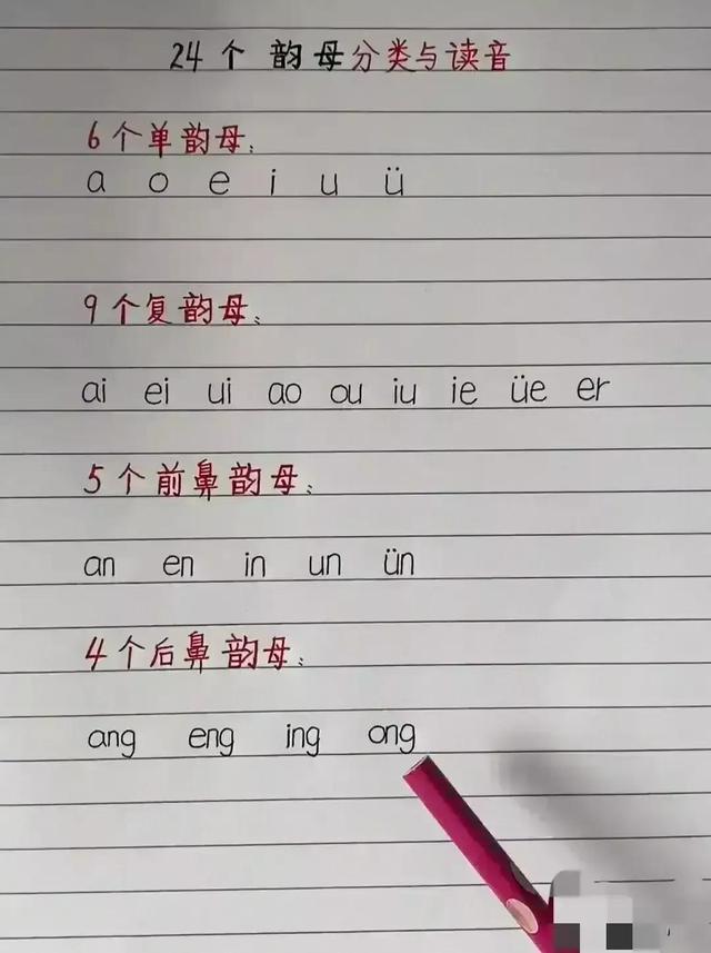 一分鐘掌握中文拼音（原來拼音可以這樣學）5