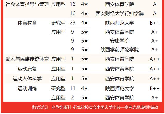 西安交通大學要考多少分有好專業（校友會2022陝西省大學一流專業排名）38