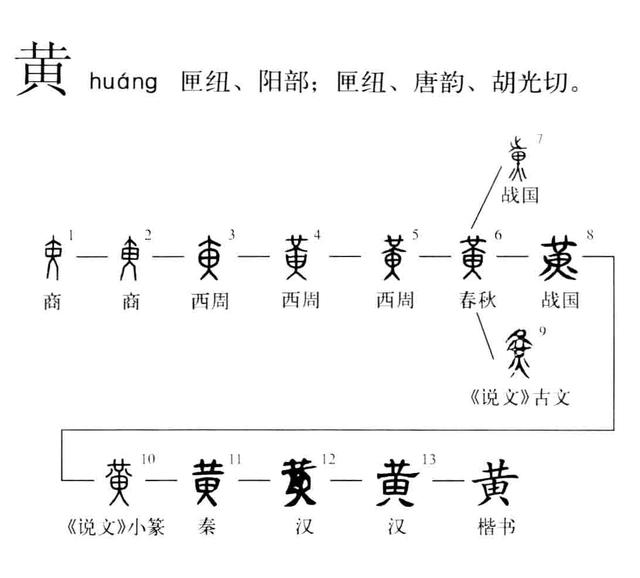 字源學漢字講解（表示顔色的一些字是怎麼來的）15