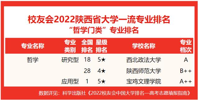 西安交通大學要考多少分有好專業（校友會2022陝西省大學一流專業排名）61