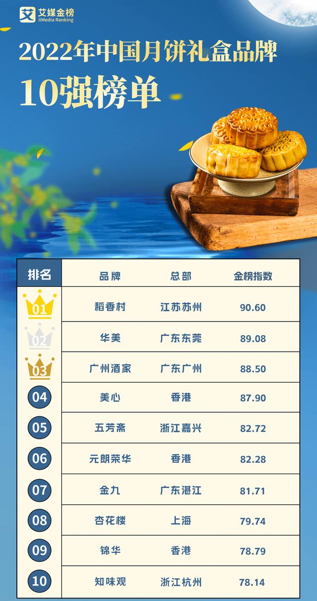 廣州最好吃的月餅是哪個牌子（排名第一的月餅品牌）3