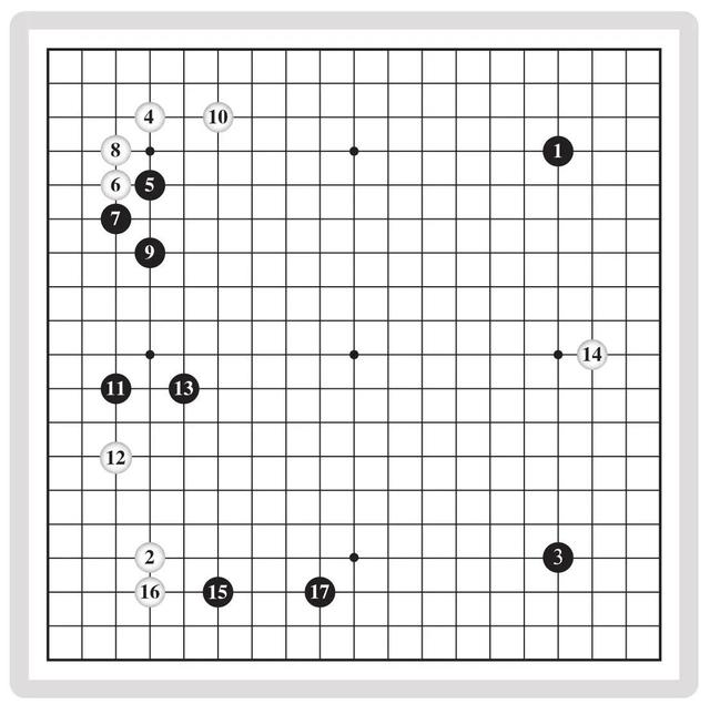 行棋的技巧與方法（行棋的基本規則）1