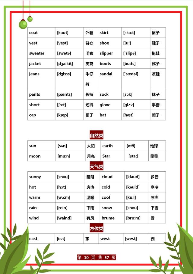 上海一年級單詞表（1-12年級3500個核心高頻英語單詞表）10