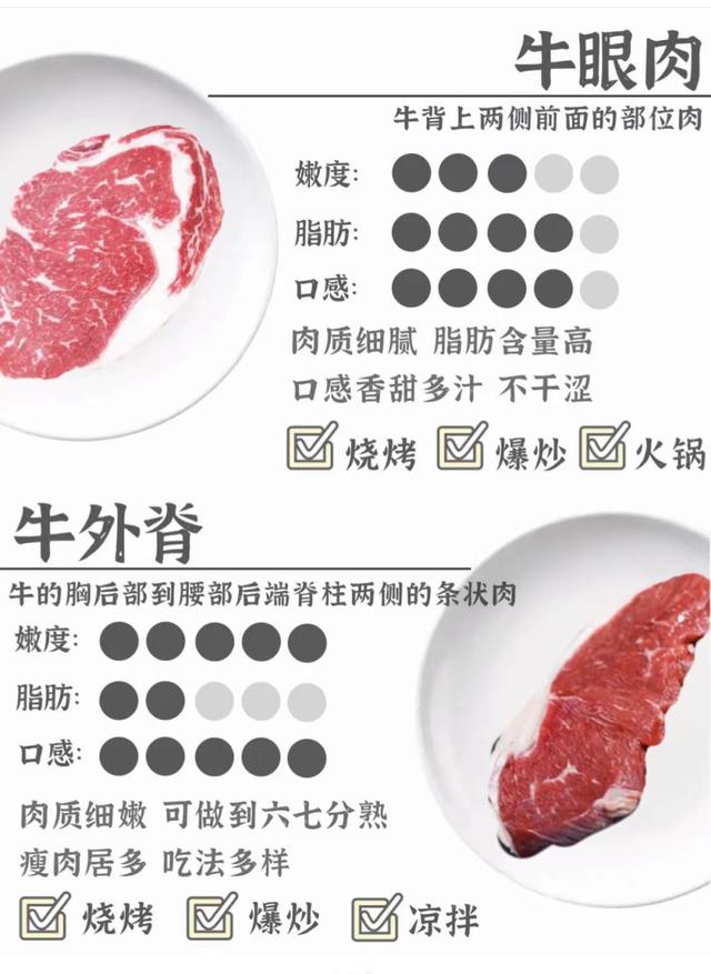 剛買的牛肉怎樣才能保持口感（大廚教你辨别常見牛肉的區别與用途）8