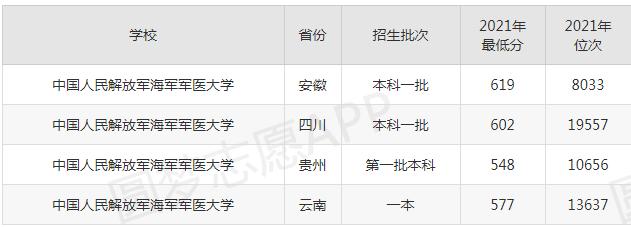 近三年211大學在上海市分數線（上海市211大學在全國錄取分數線及對應位次排名）10