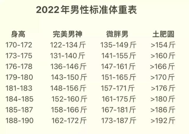 2022年男生标準體重表圖（2022年男性标準體重）1
