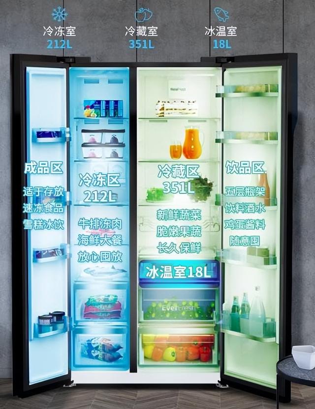 專門冷藏的冰箱有哪些（未雨綢缪成為常态）5