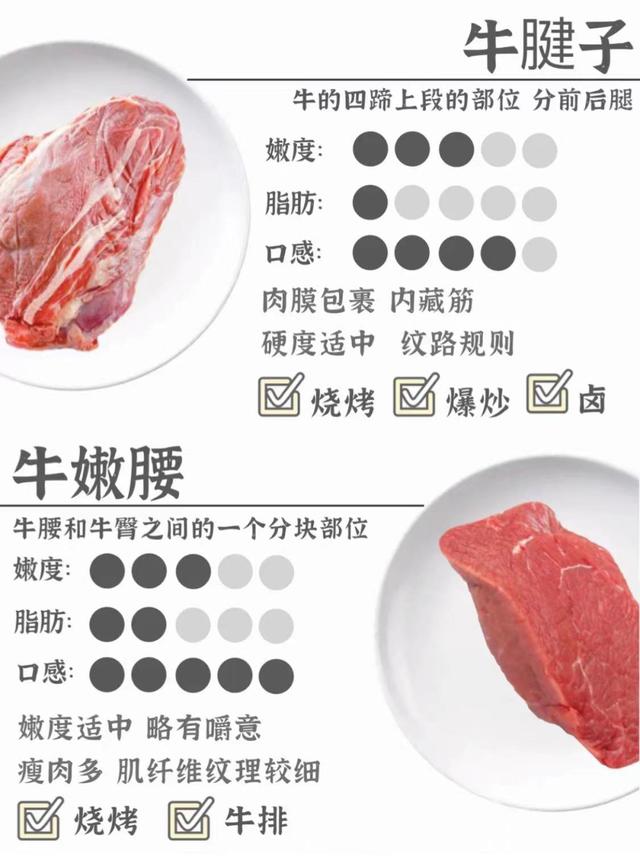 剛買的牛肉怎樣才能保持口感（大廚教你辨别常見牛肉的區别與用途）7