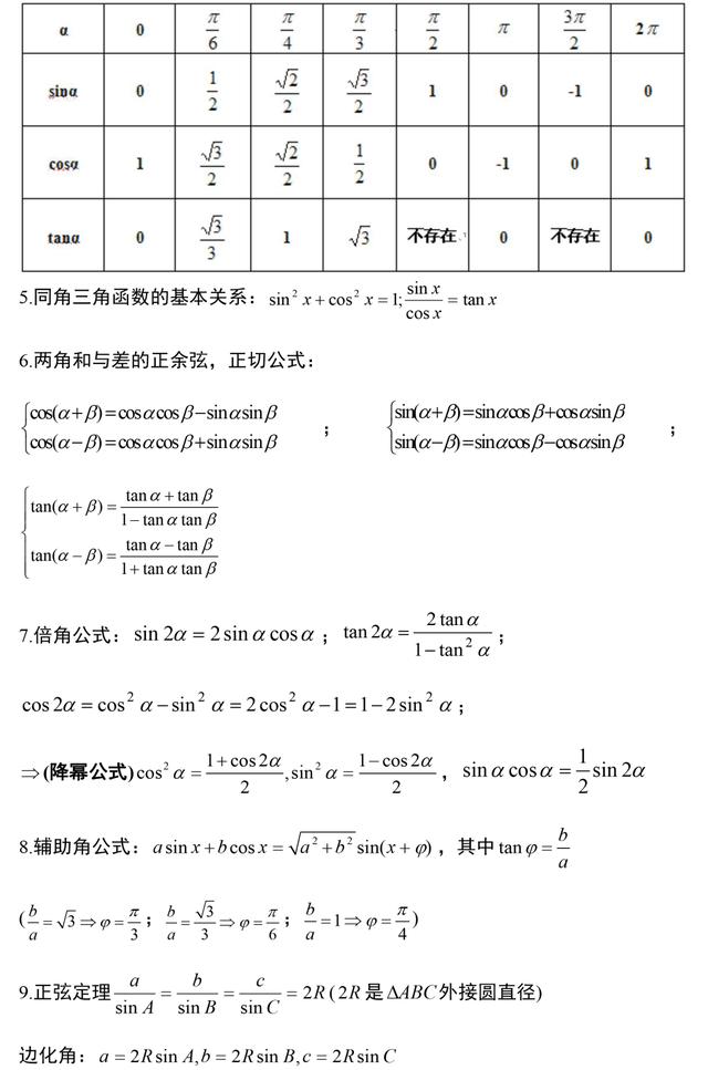 高中數學知識點公式和學習方法（高中數學知識點）8