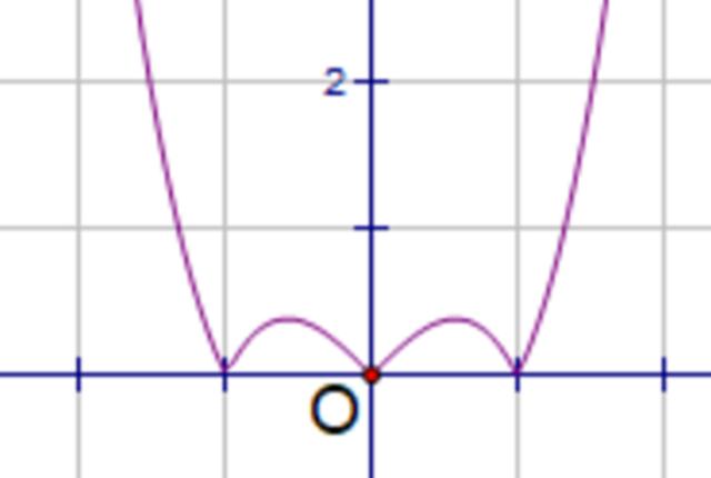 對數函數十大經典例子（蝙蝠函數怎麼求極值）1