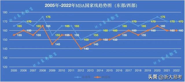 創建各類圖表的趨勢線是什麼（2005-2022MBAMPA）1