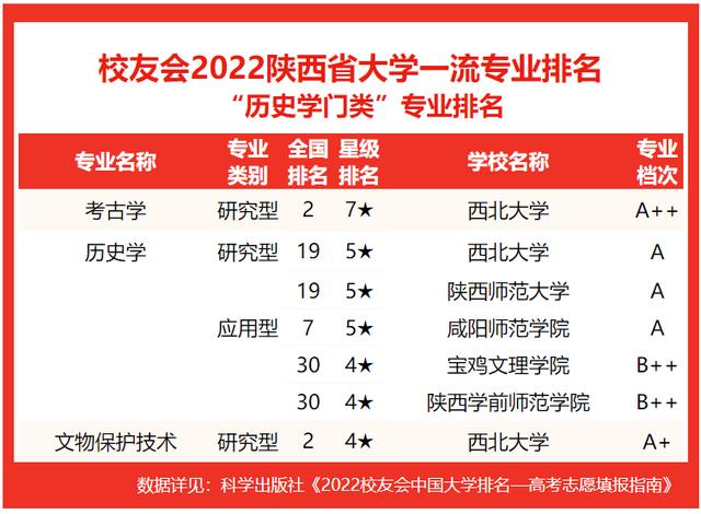 西安交通大學要考多少分有好專業（校友會2022陝西省大學一流專業排名）45
