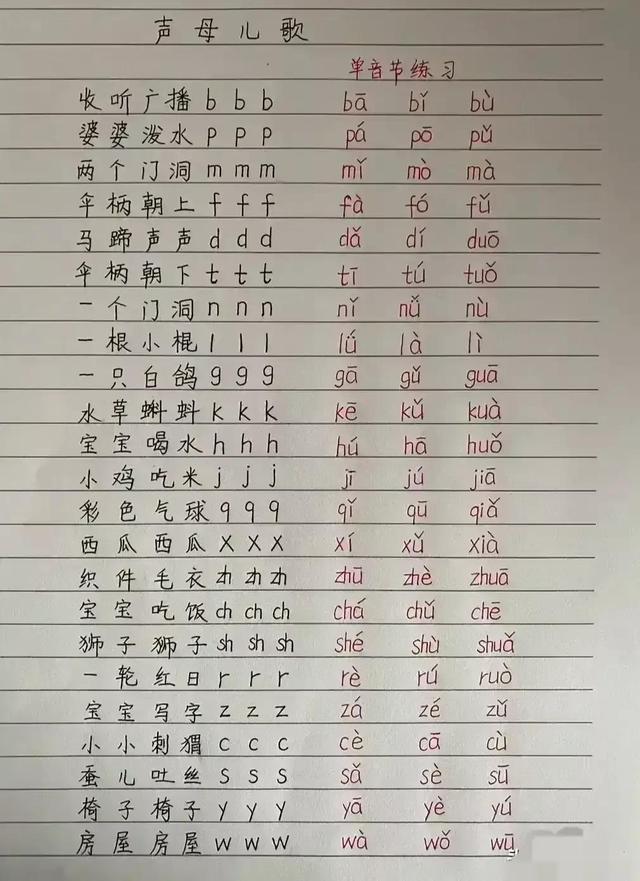 一分鐘掌握中文拼音（原來拼音可以這樣學）6