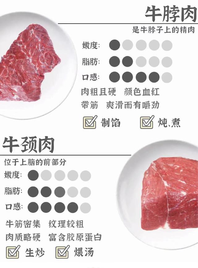 剛買的牛肉怎樣才能保持口感（大廚教你辨别常見牛肉的區别與用途）3