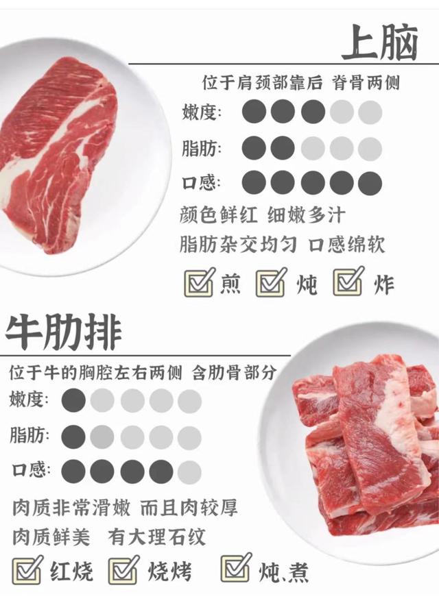 剛買的牛肉怎樣才能保持口感（大廚教你辨别常見牛肉的區别與用途）4