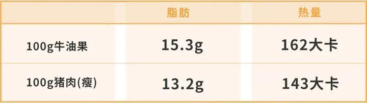 25斤小基數減肥成功案例（減肥成功純幹貨）2