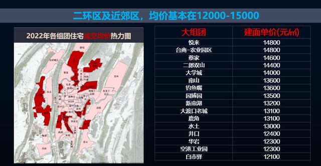 重慶目前最低房價在哪個區（重慶房價的四大梯隊）3