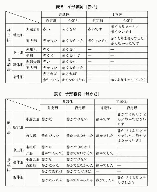 日語助詞詳解高考日語高頻語法點（必考考點高考日語語法考點一網通之形容詞篇）2