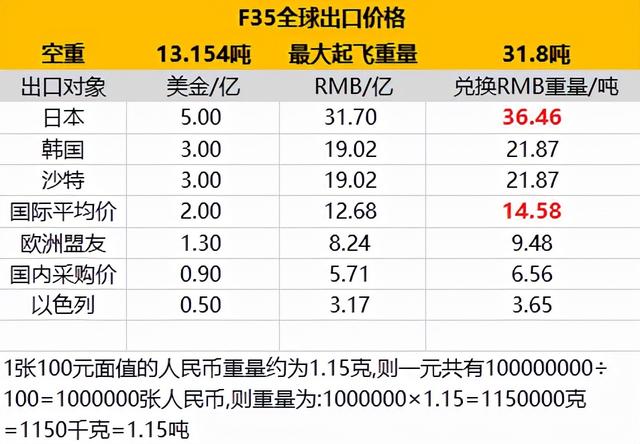 f35 背面的圖案是什麼（F35如果兌換成RMB有多重）2