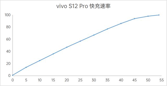 vivo s12 pro曜黑測評（vivoS12Pro評測）22