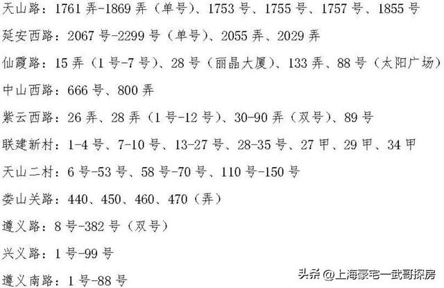 上海重點區小學排名（上海學區辦學覆蓋85）8
