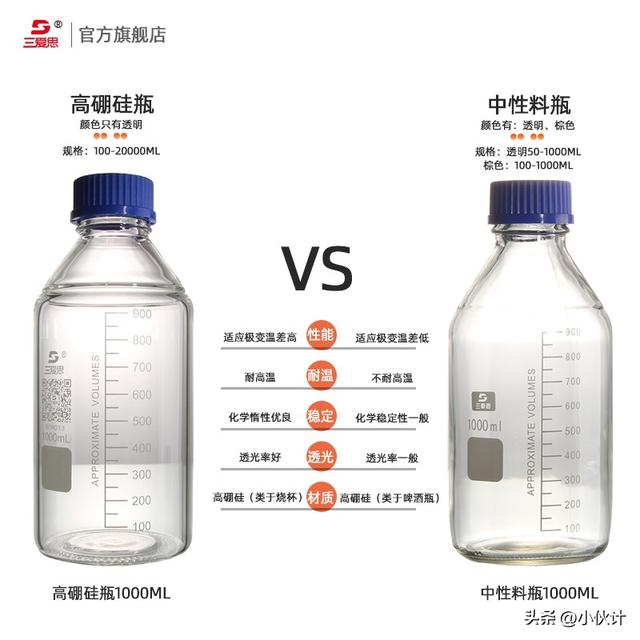 藍蓋試劑瓶價格（藍蓋試劑瓶特點及應用說明）2