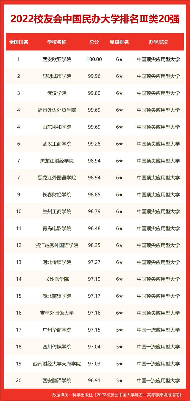 貴州中等職業技術學院排名前十（2022貴陽市高職院校排名）6