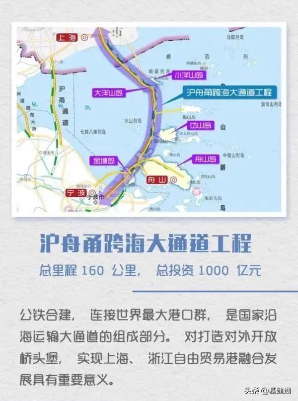 國家規劃的高鐵幹線（350時速的沿海高鐵即将連通）8