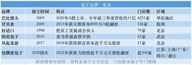 巴比包子加盟店上海加盟費（巴比開4251家店包馔獲融資）5