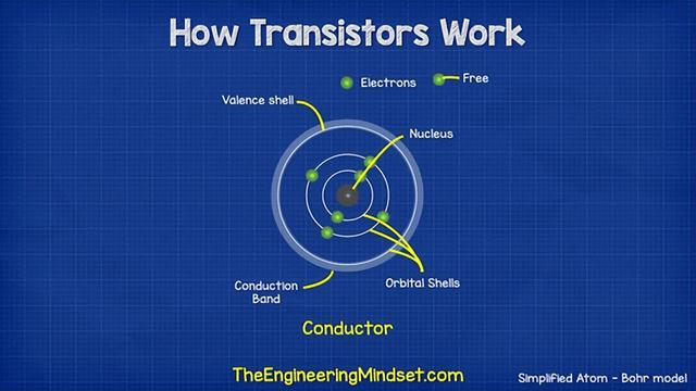 晶體管工作的三種狀态（晶體管是如何工作的）(5)