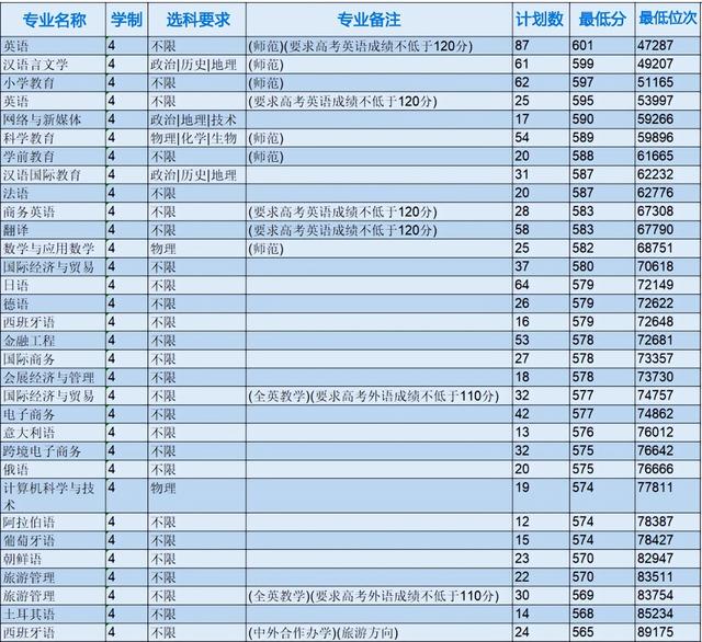 浙江省各專科院校錄取分數線（2022年浙江本科院校各專業錄取分數線出爐）22