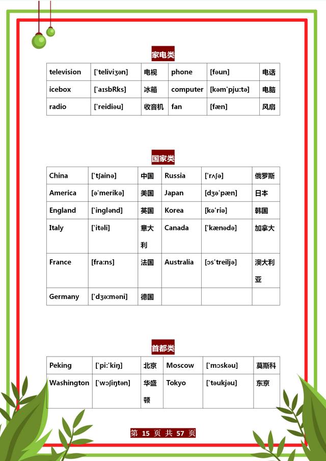 上海一年級單詞表（1-12年級3500個核心高頻英語單詞表）15