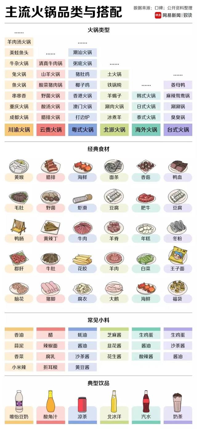 老北京火鍋店準備清單（北京的吃貨們都喜歡哪些火鍋店）6