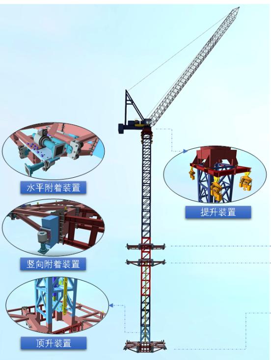 快裝式塔吊技術參數（科技賦能中建八局首發）2