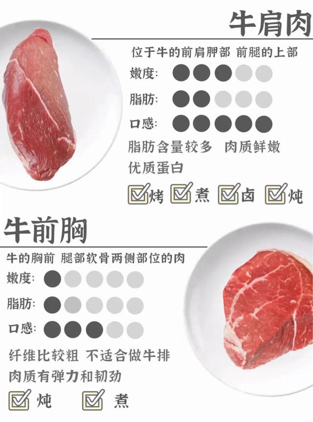 剛買的牛肉怎樣才能保持口感（大廚教你辨别常見牛肉的區别與用途）5