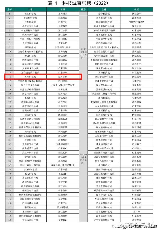 蘇州科技城學區排名（還是超高性價比）14
