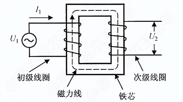 旁路電容和去耦電容原理圖（什麼是耦合電容）4