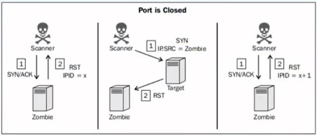 網絡端口攻擊的防護方法（網絡安全中端口掃描的一些方案介紹）7
