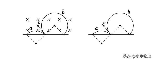 帶電粒子在磁場中運動的臨界點（帶電粒子在磁場中運動的多解問題）1