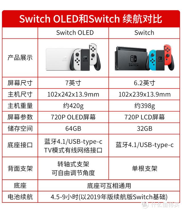 買switch需要注意些什麼（2022年Switch）13