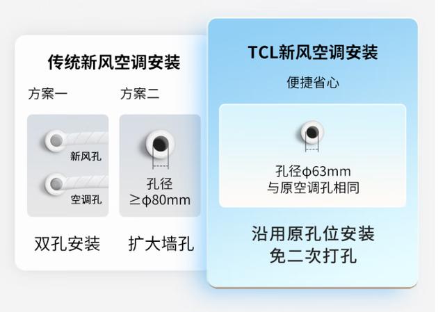 tcl新風空調如何調節溫度（TCL新風空調怎麼樣）(4)