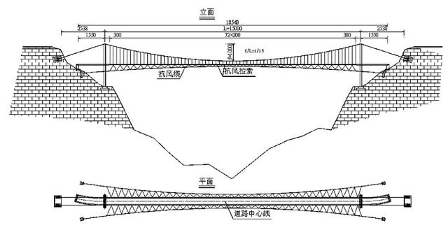 裝配式簡支t型梁橋設計論文（山區大跨度窄橋面加勁梁懸索橋靜動力特性分析）(1)