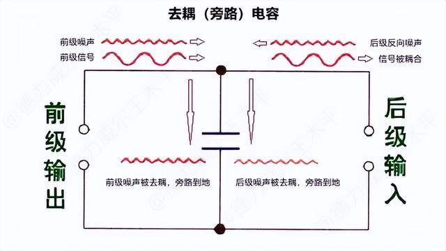 旁路電容和去耦電容原理圖（什麼是耦合電容）8