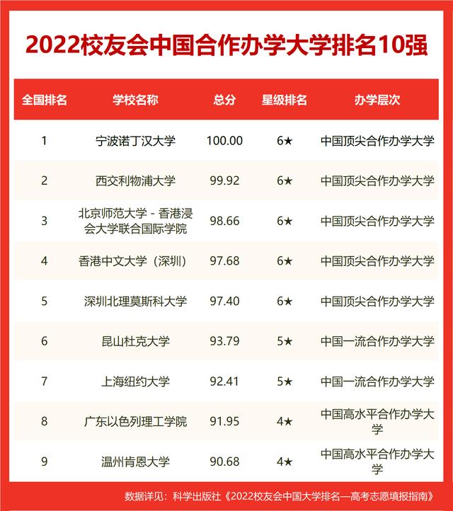 貴州中等職業技術學院排名前十（2022貴陽市高職院校排名）8